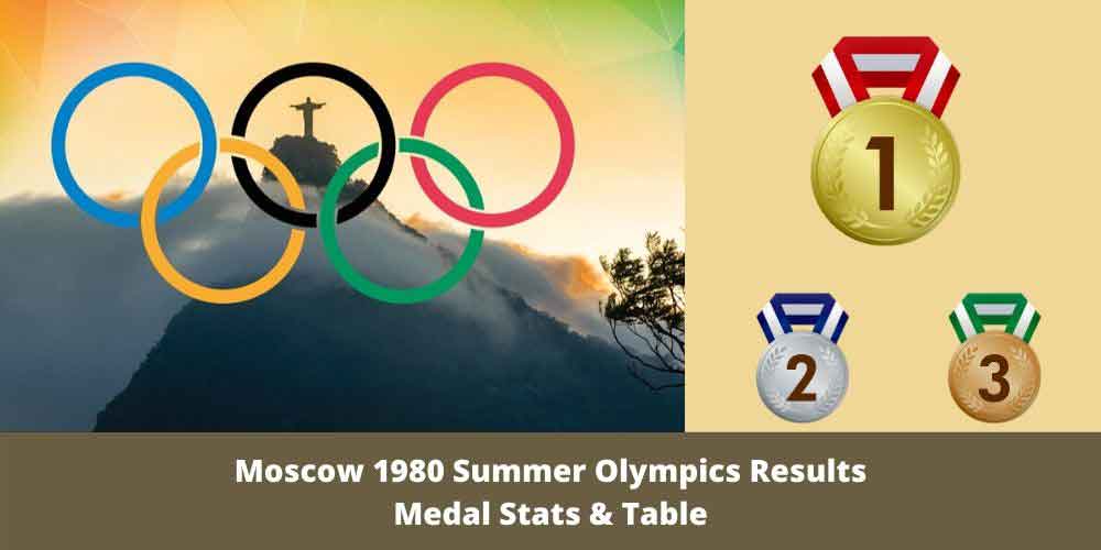 Moscow 1980 Summer Olympics Results – Medal Stats & Table