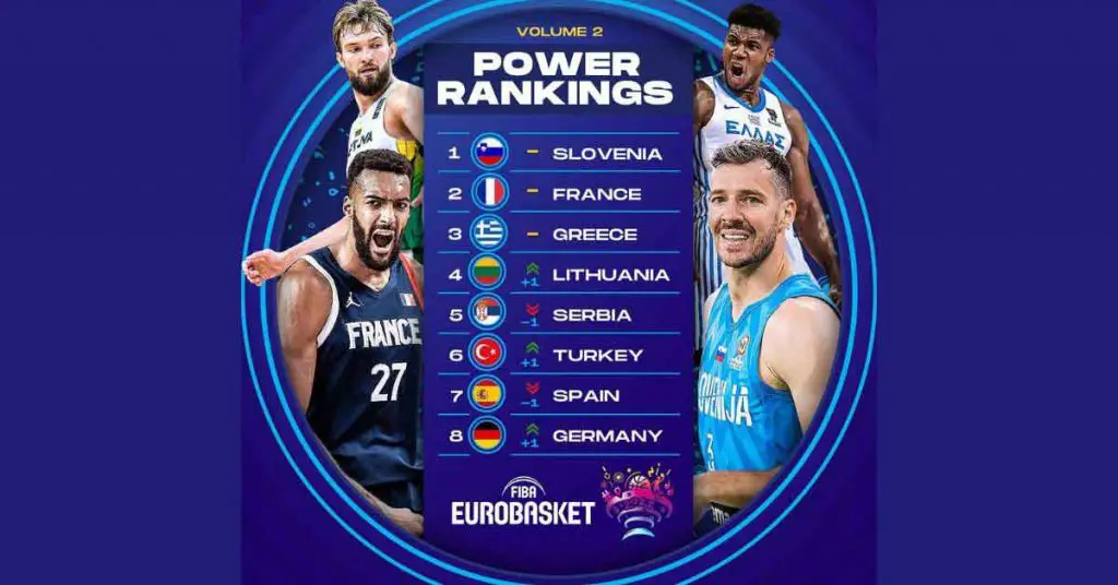 FIBA 2022 EuroBasket Schedule & TV Coverage