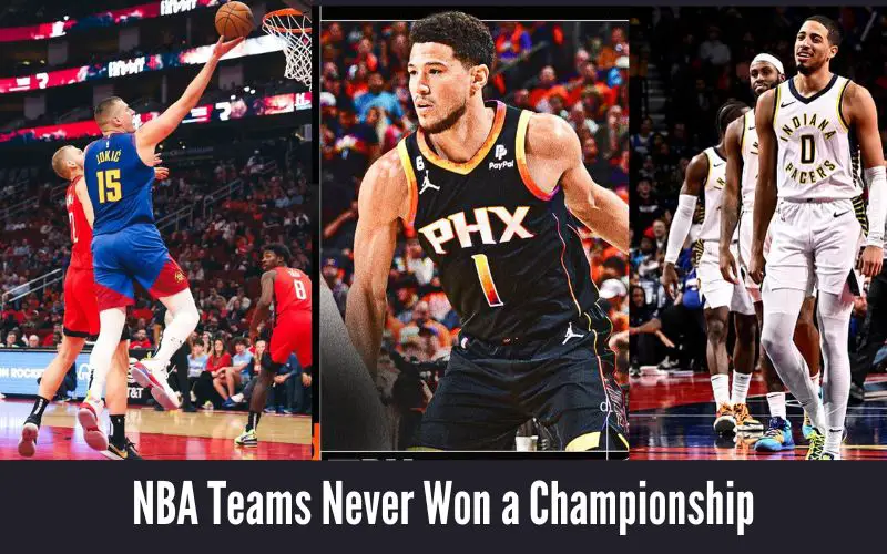 NBA Teams Never Won a Championship
