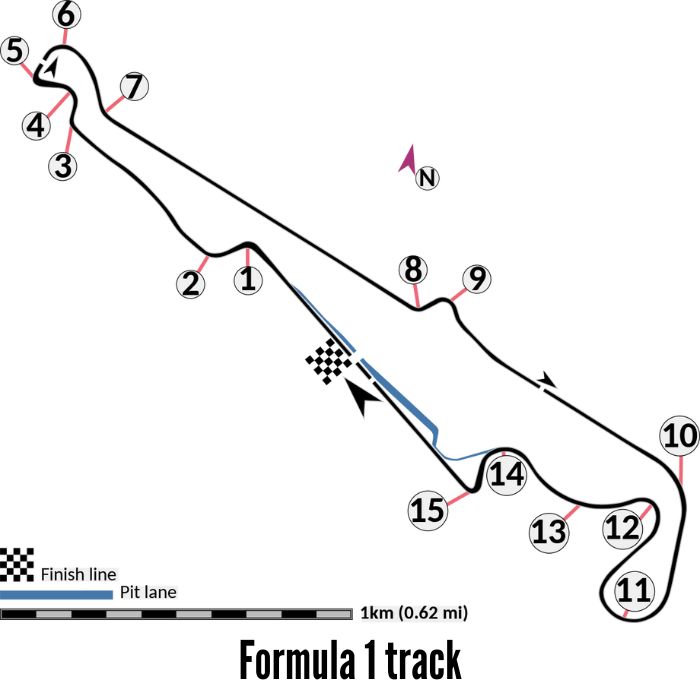 formula 1 track